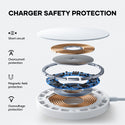 Licheers 2021 Wireless Charger 3 IN 1 Type-C Magnetic 15W Fast Charging QC3.0 for Iphone 13 Airpod Apple Watch Mag Safe Charger